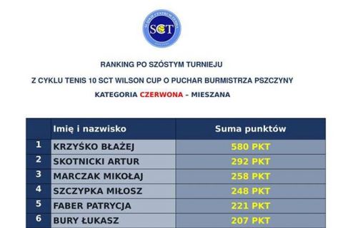 Ranking VI turnieju SCT Tenis 10 Wilson Cup